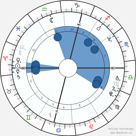 Caren Miosga wikipedie, horoscope, astrology, instagram