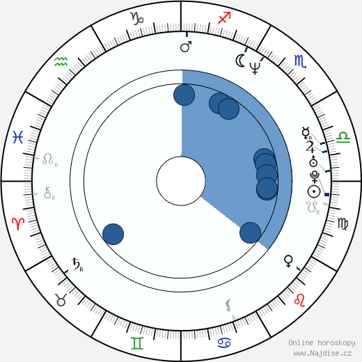 Carey McKenzie wikipedie, horoscope, astrology, instagram