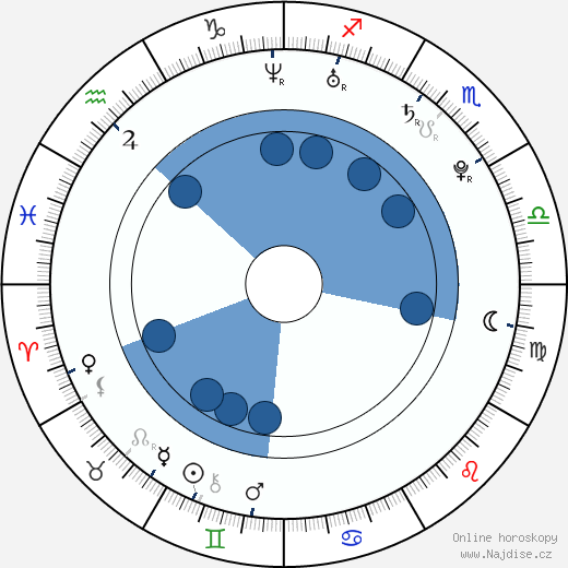 Carey Mulligan wikipedie, horoscope, astrology, instagram