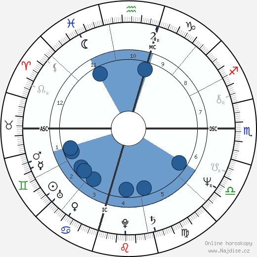 Carey Peck wikipedie, horoscope, astrology, instagram