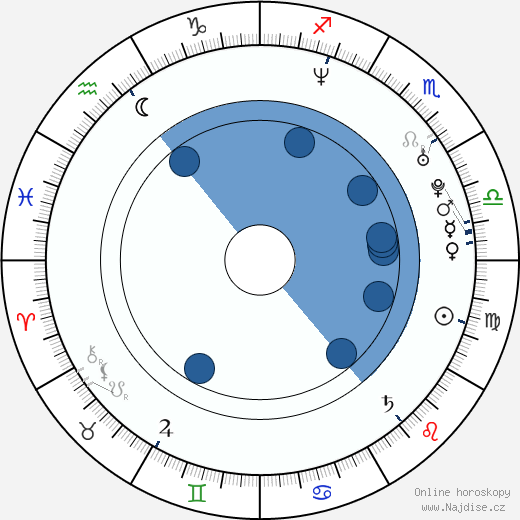 Carice van Houten wikipedie, horoscope, astrology, instagram