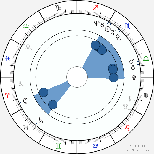 Cariddi Nardulli wikipedie, horoscope, astrology, instagram
