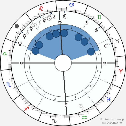 Caril Ann Fugate wikipedie, horoscope, astrology, instagram