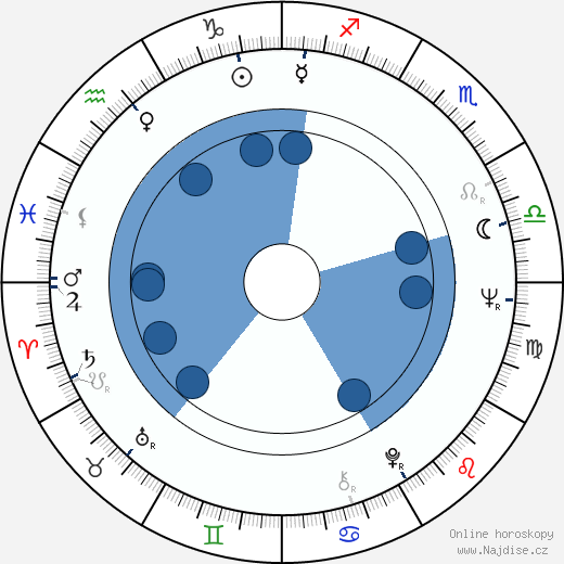 Carl Adams wikipedie, horoscope, astrology, instagram