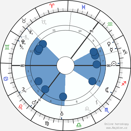 Carl Ahues wikipedie, horoscope, astrology, instagram
