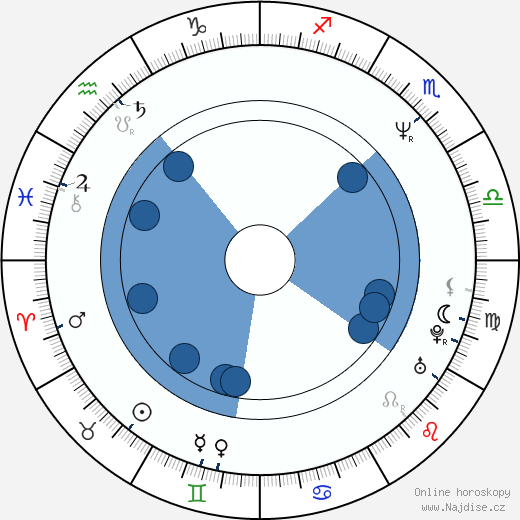 Carl Albert wikipedie, horoscope, astrology, instagram