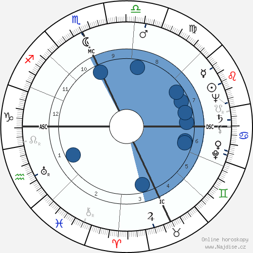 Carl Allen Gerstacker wikipedie, horoscope, astrology, instagram