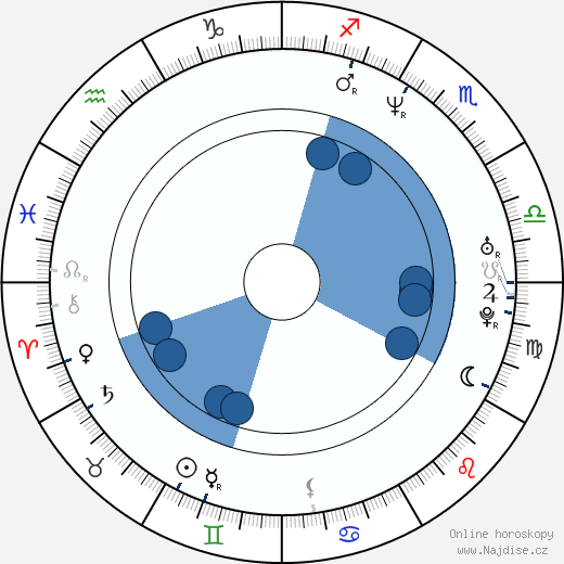 Carl Anthony Payne II wikipedie, horoscope, astrology, instagram