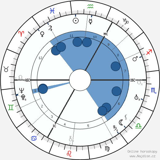 Carl Auen wikipedie, horoscope, astrology, instagram