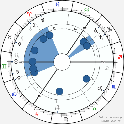 Carl Bechstein wikipedie, horoscope, astrology, instagram