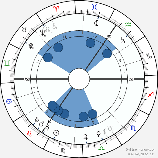 Carl Bosch wikipedie, horoscope, astrology, instagram