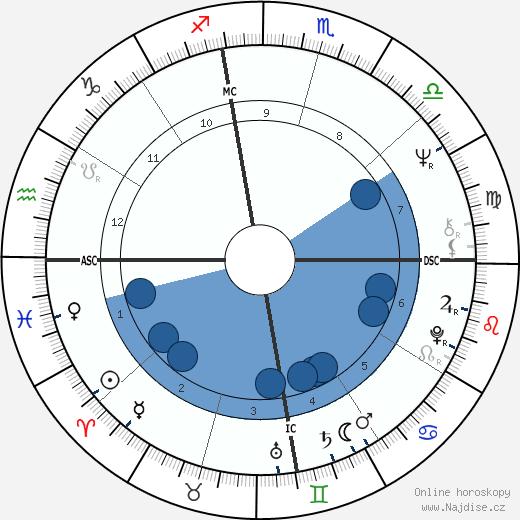 Carl Buntion wikipedie, horoscope, astrology, instagram