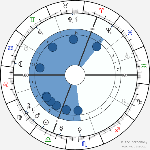 Carl Duisberg wikipedie, horoscope, astrology, instagram