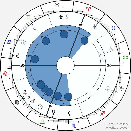 Carl Duisberg wikipedie, životopis, instagram Carl Duisberg wikipedie, horoscope, astrology, instagram
