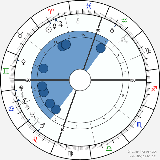 Carl Edward Hartnack wikipedie, horoscope, astrology, instagram