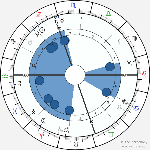 Carl Erskine wikipedie, horoscope, astrology, instagram