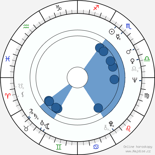 Carl F. Thorne wikipedie, horoscope, astrology, instagram