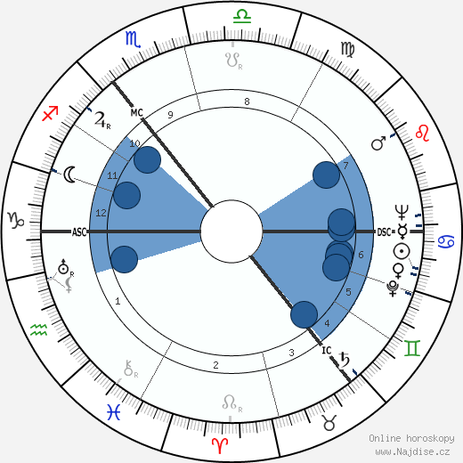 Carl Friedrich von Weizsäcker wikipedie, horoscope, astrology, instagram