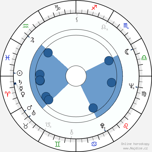 Carl Gottlieb wikipedie, horoscope, astrology, instagram