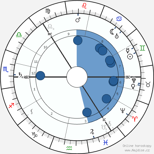 Carl Gustaf Emil Mannerheim wikipedie, horoscope, astrology, instagram