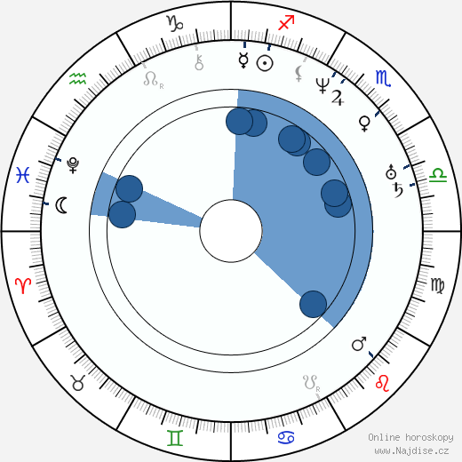 Carl Gustav Jacob Jacobi wikipedie, horoscope, astrology, instagram