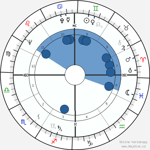 Carl Halen wikipedie, horoscope, astrology, instagram