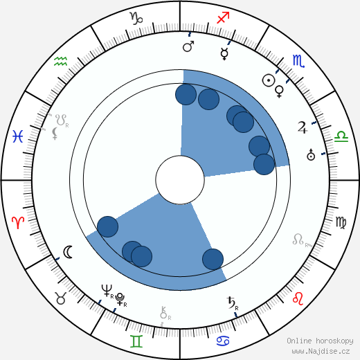 Carl Harbaugh wikipedie, horoscope, astrology, instagram