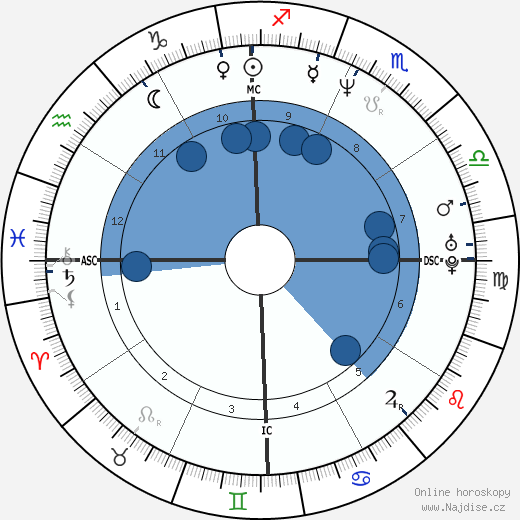 Carl Herrera wikipedie, horoscope, astrology, instagram