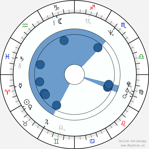Carl Hunter wikipedie, horoscope, astrology, instagram