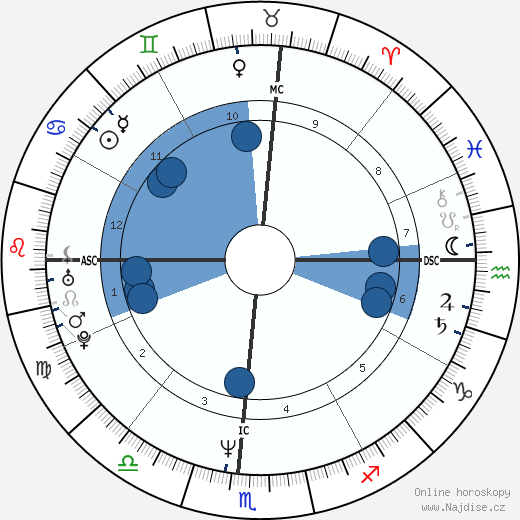 Carl Lewis wikipedie, horoscope, astrology, instagram