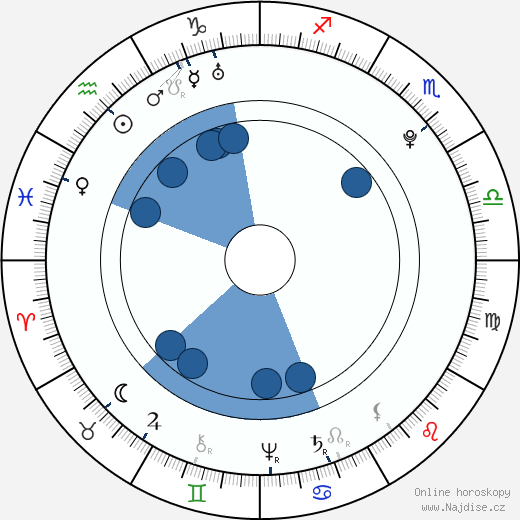 Carl Michael Bellman wikipedie, horoscope, astrology, instagram