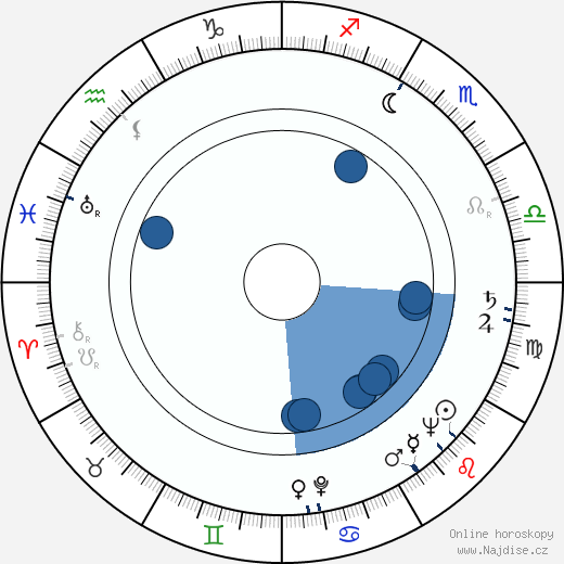 Carl Möhner wikipedie, horoscope, astrology, instagram