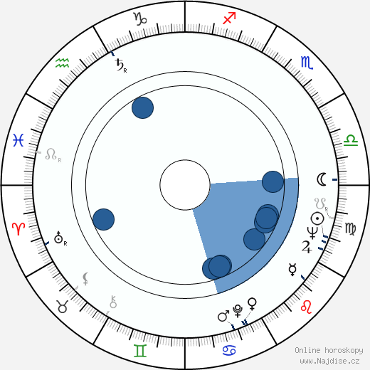 Carl Monson wikipedie, horoscope, astrology, instagram