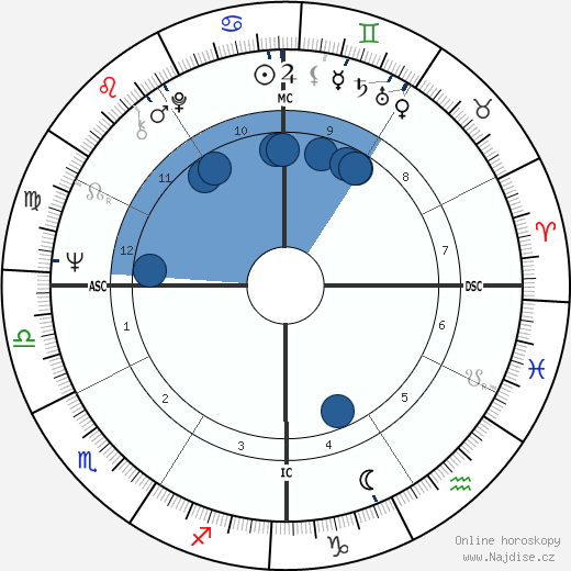 Carl O. Simonton wikipedie, horoscope, astrology, instagram