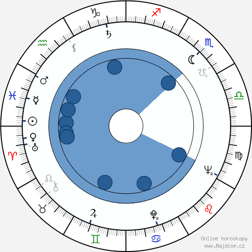 Carl Öhman wikipedie, horoscope, astrology, instagram