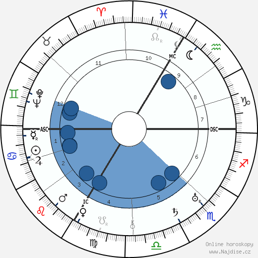 Carl Orff wikipedie, horoscope, astrology, instagram