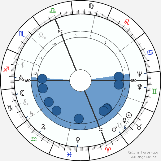 Carl Payne Tobey wikipedie, horoscope, astrology, instagram