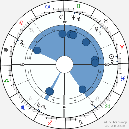 Carl Perch wikipedie, horoscope, astrology, instagram