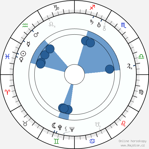 Carl Randall wikipedie, horoscope, astrology, instagram