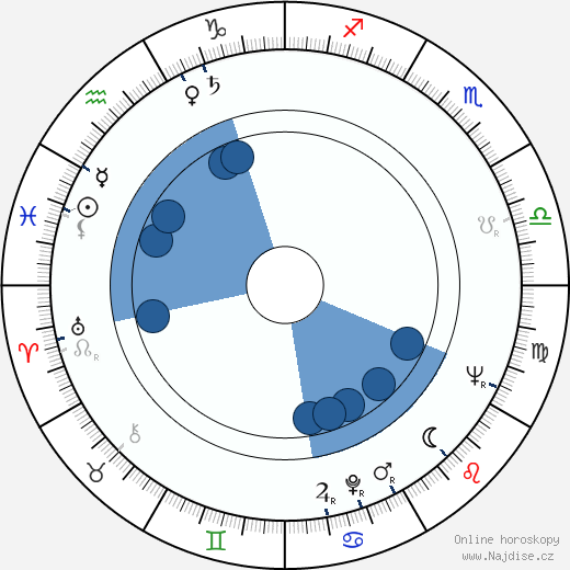 Carl S. Quinn wikipedie, horoscope, astrology, instagram