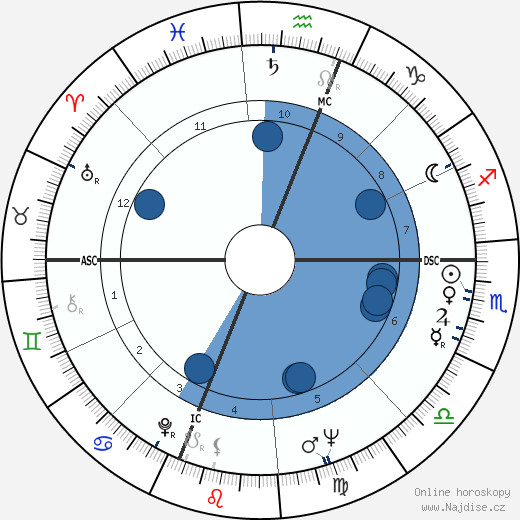 Carl Sagan wikipedie, horoscope, astrology, instagram