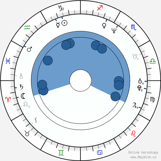 Carl Schlyter wikipedie, životopis, instagram Carl Schlyter wikipedie, horoscope, astrology, instagram