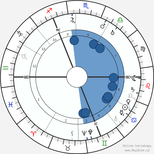Carl Schmitt wikipedie, horoscope, astrology, instagram