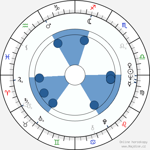 Carl Schultz wikipedie, horoscope, astrology, instagram