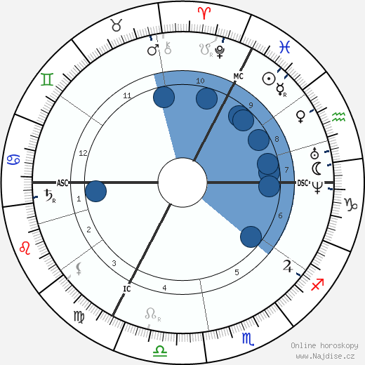 Carl Schurz wikipedie, horoscope, astrology, instagram