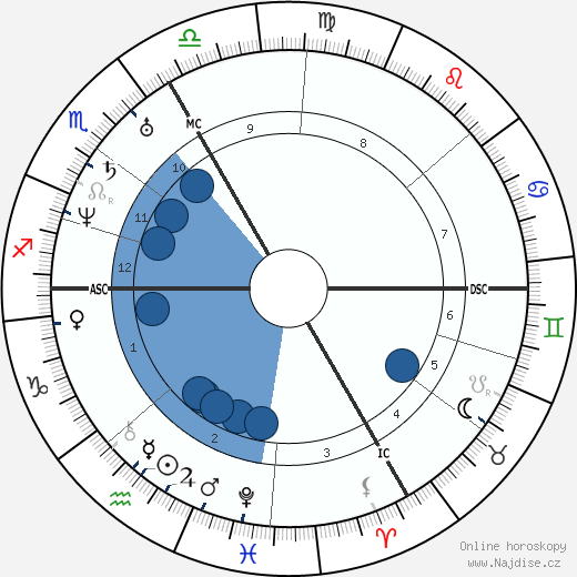 Carl Spitzweg wikipedie, horoscope, astrology, instagram