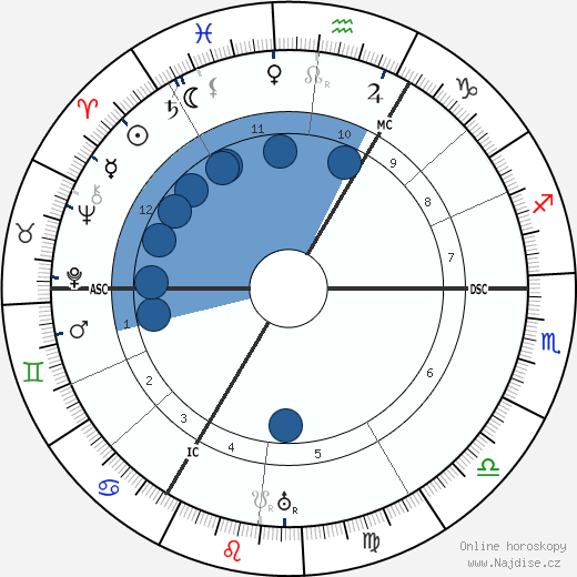 Carl Sternheim wikipedie, horoscope, astrology, instagram