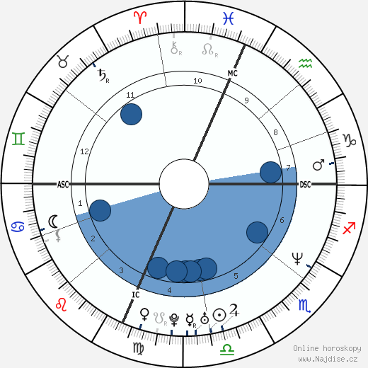 Carl Thomas wikipedie, horoscope, astrology, instagram