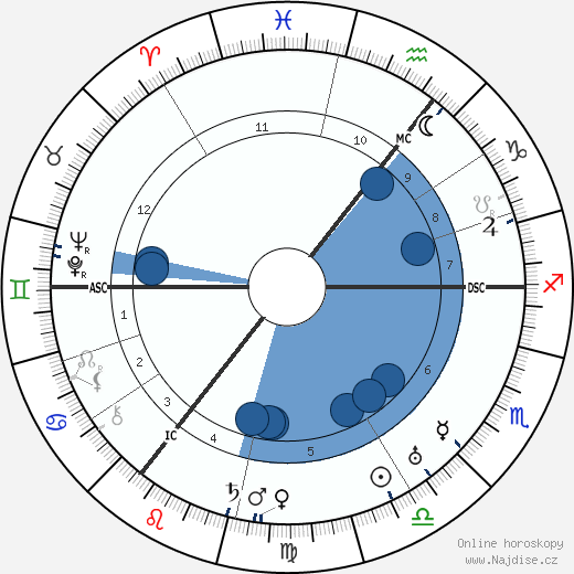 Carl von Ossietzky wikipedie, horoscope, astrology, instagram