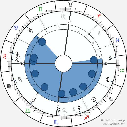 Carl W. Hoffman wikipedie, horoscope, astrology, instagram